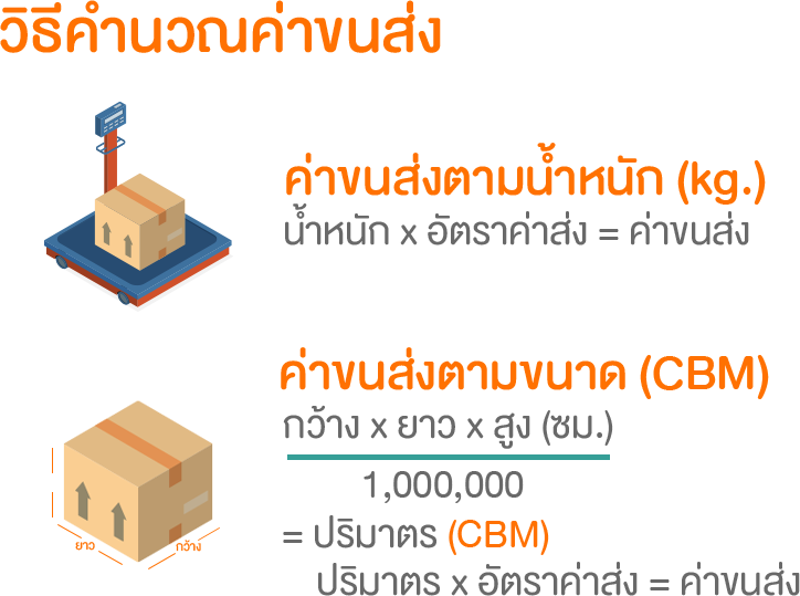 iCargo Thai คำนวณค่านำเข้าฟรี